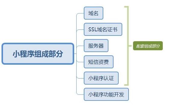 開(kāi)發(fā)一款微信小程序應(yīng)用多少錢(qián)？